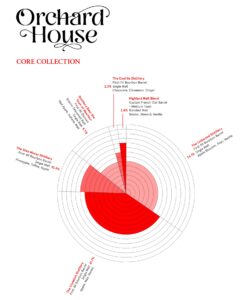 Orchard House Compass Box - Image 2